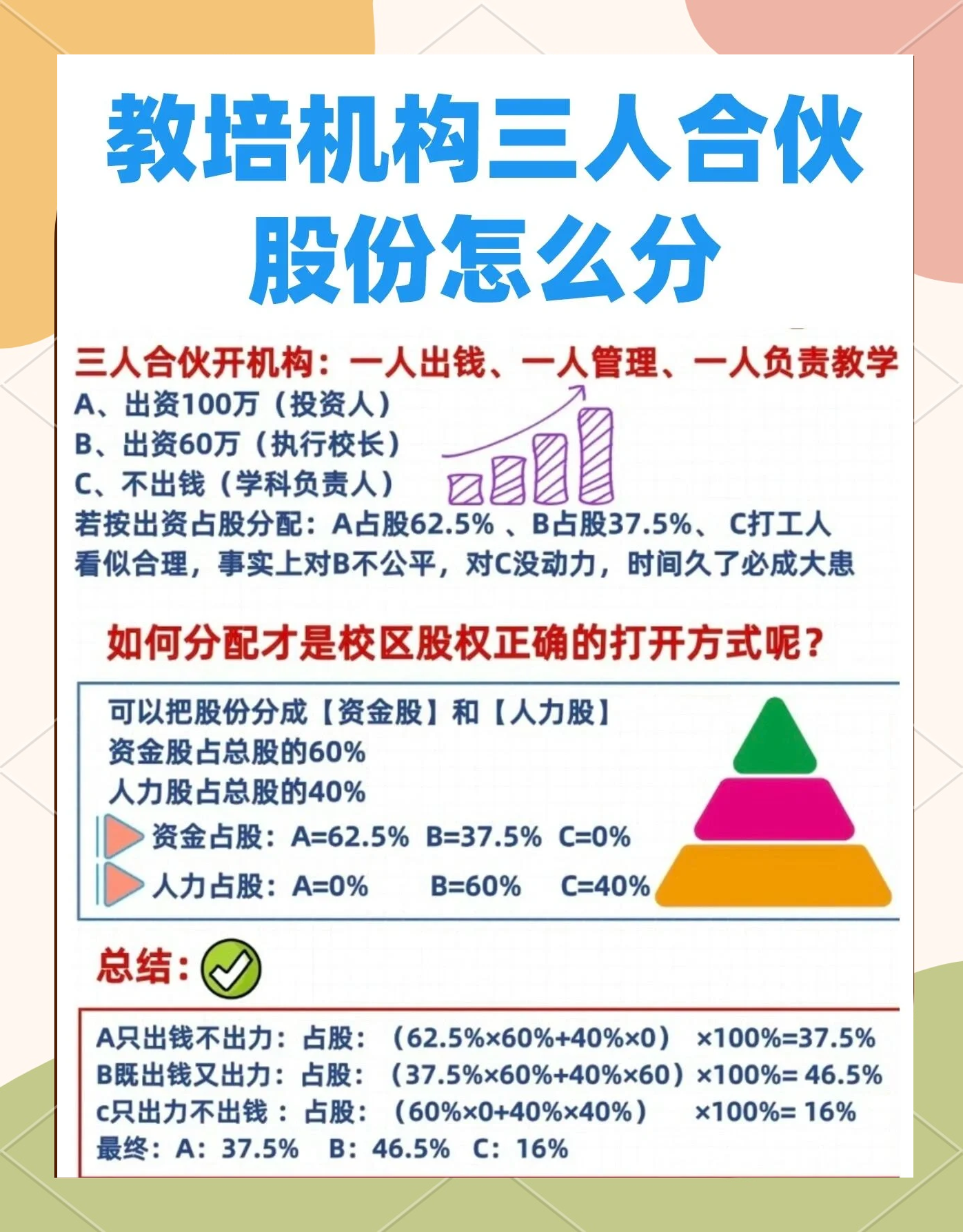 股权设计公平性(股权设计公平性要求)阜阳市