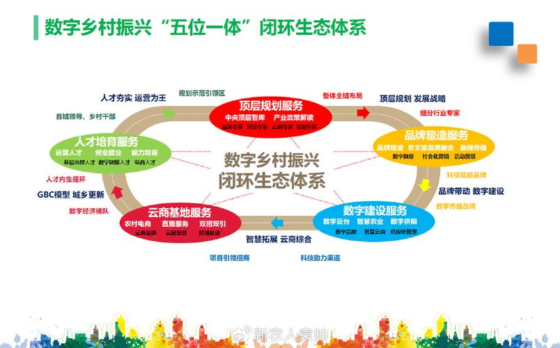 产业生态布局咨询(产业生态发展路线图)阜阳市