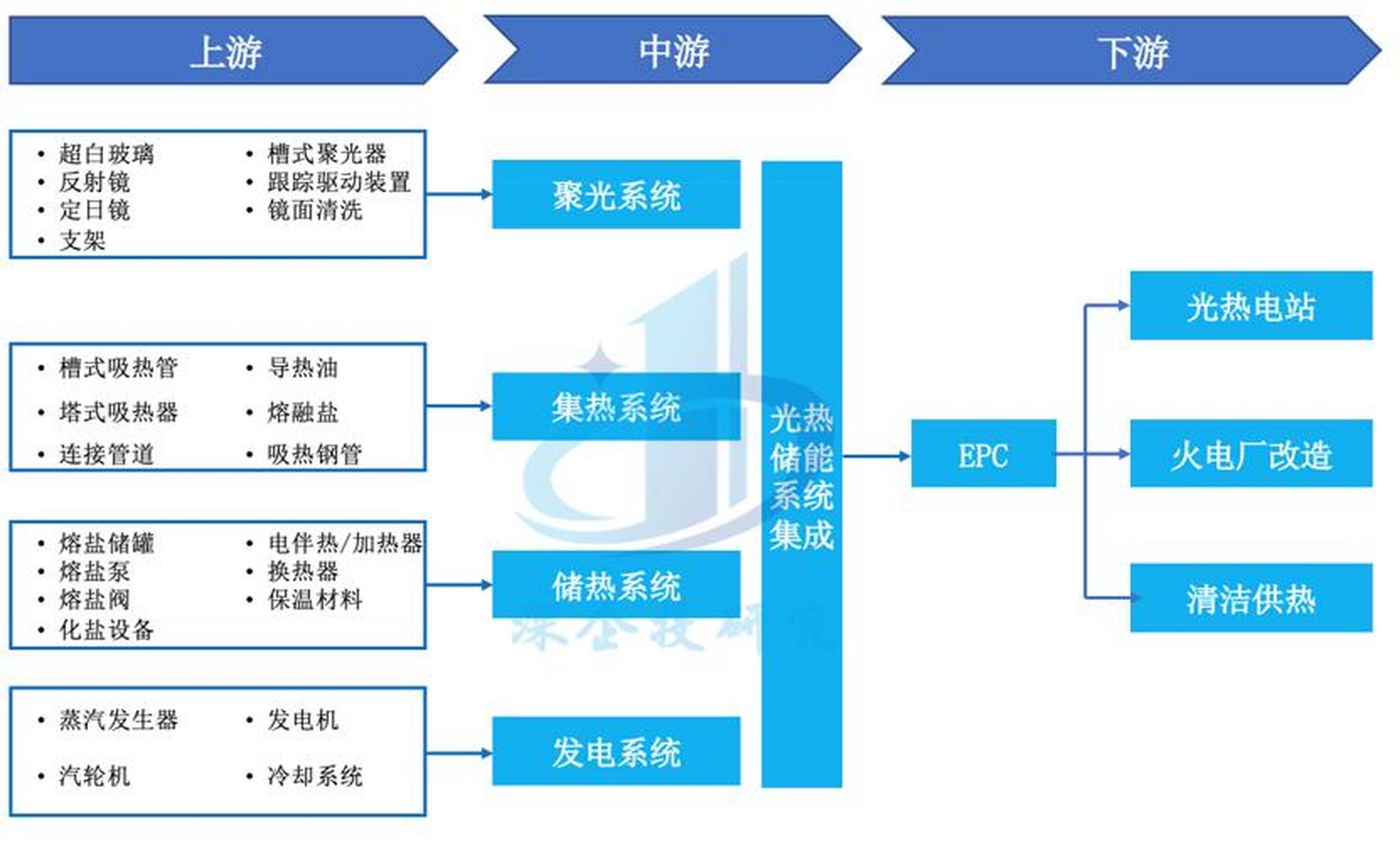 储能产业链融资(储能产业链融资现状)阜阳市