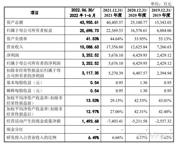 IPO过会日历查询(ipo近期过会公司名单)阜阳市