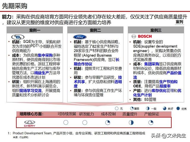 战略采购协同方案(战略采购协同方案怎么写)阜阳市 战略采购协同方案(战略采购协同方案怎么写)阜阳市