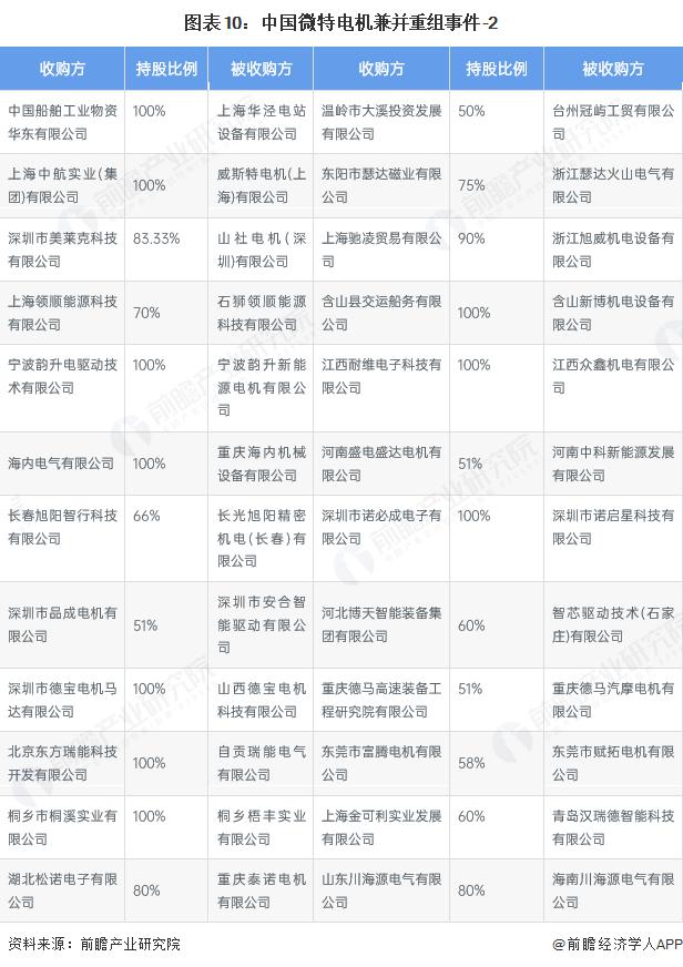 产能整合并购方案(产能过剩型并购案例)阜阳市
