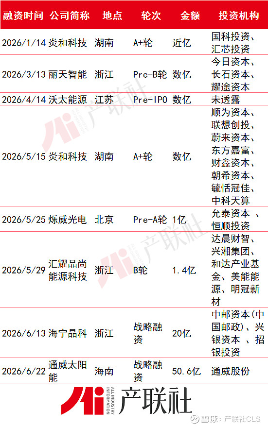光伏产业链融资(光伏发电融资模式)阜阳市