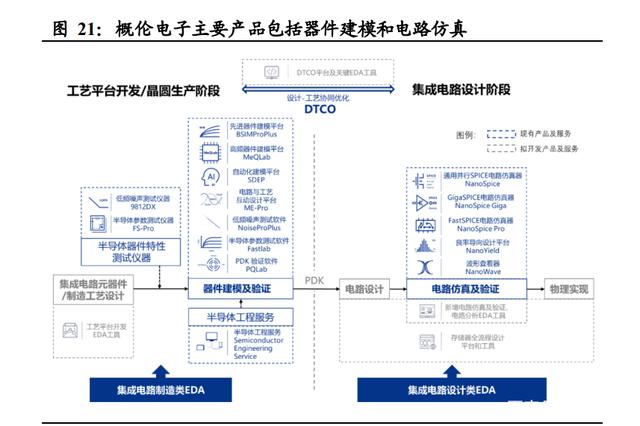 半导体咨询方法论(半导体行业咨询公司)阜阳市