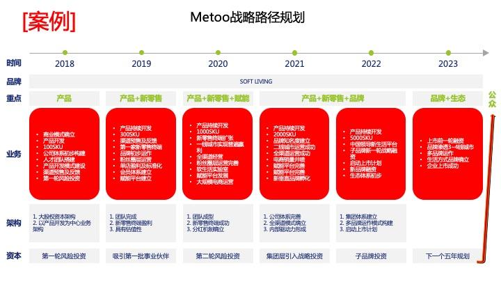 战略路径规划咨询(战略路径是什么意思)阜阳市