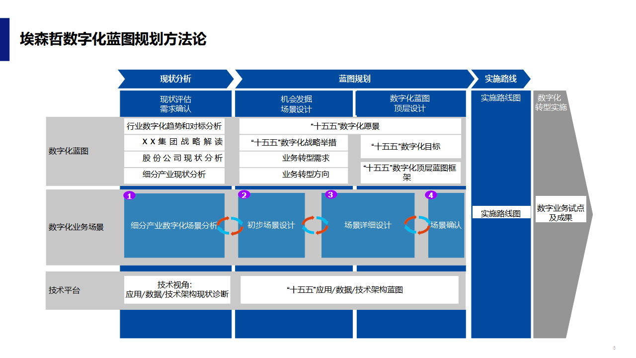 数字化战略规划(数字化战略规划的核心是)阜阳市