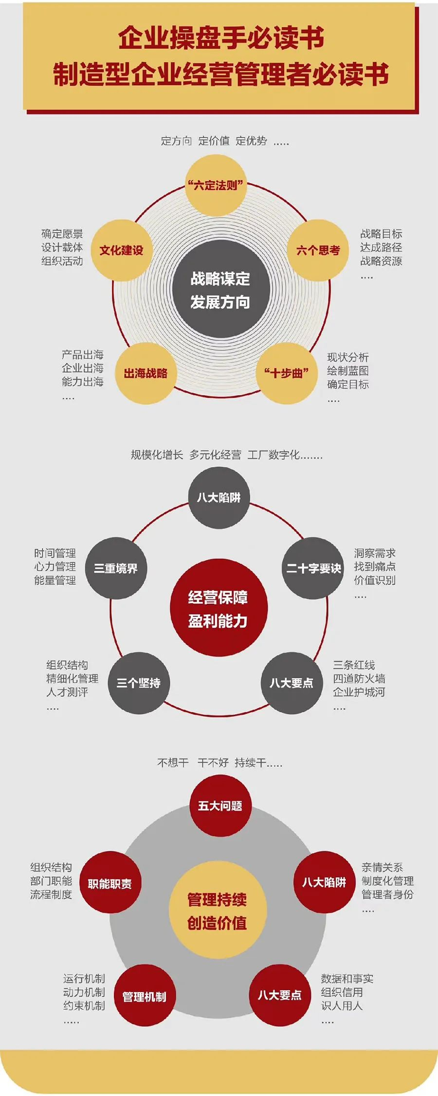 企业战略诊断(企业战略管理咨询与诊断的内容主要包括)阜阳市